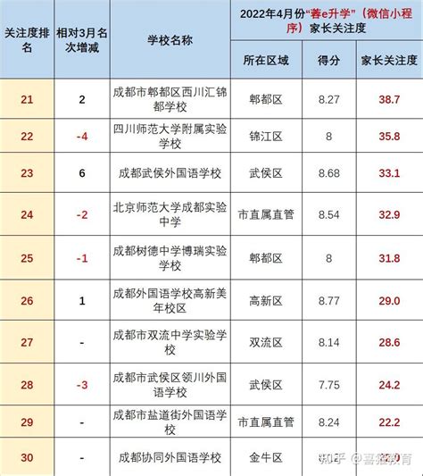 2020年上海公办初中排名50强名单出炉 - 知乎