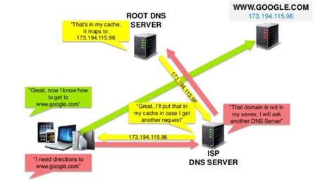 What Is Domain - eStoreApp