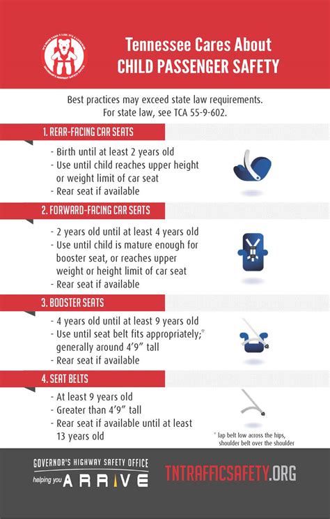 Car Seat Requirements Va Bed frame: groupon bed frame - Agnibrata Cahyono