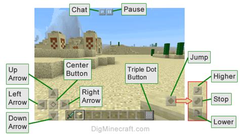 Image result for Basic Controls of Minecraft of PC