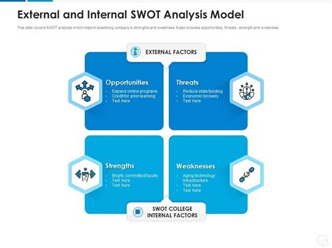 Image result for Internal SWOT Analysis Examples