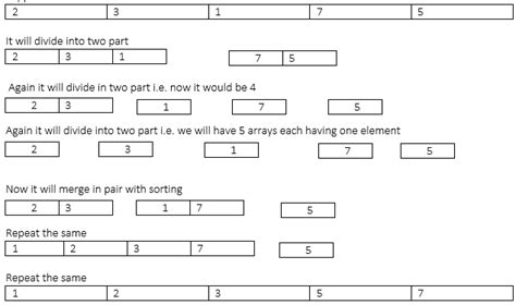 Image result for Merge Sort in Java by Programming by Geeks for Geeks