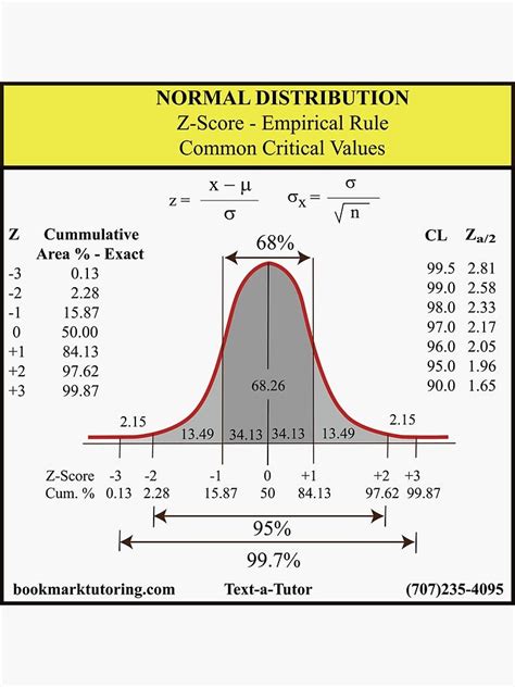 Matrix Normal Distribution 的图像结果