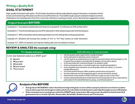 Image result for Writing Goal Statements