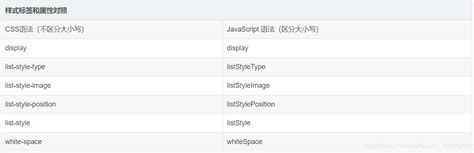 getElementById JS 的图像结果