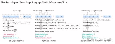 What Is Downcoding 的图像结果