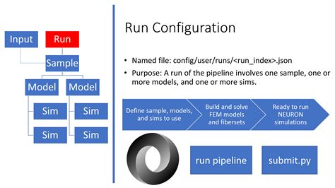 Image result for JSON Config File