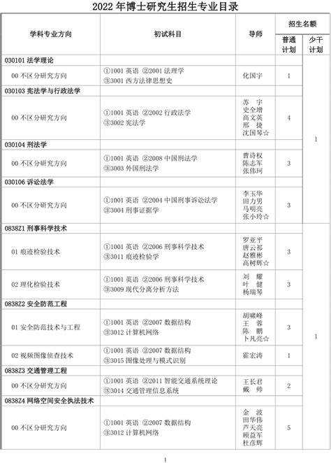 知点考博：中南大学22年博士招生专业目录，招生学科、专业一览表 - 知乎