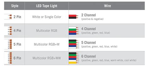 Image result for 10 Single Row LED Connection Code