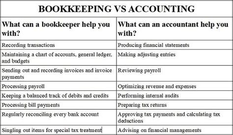 Bookkeeping Tutorial 的图像结果