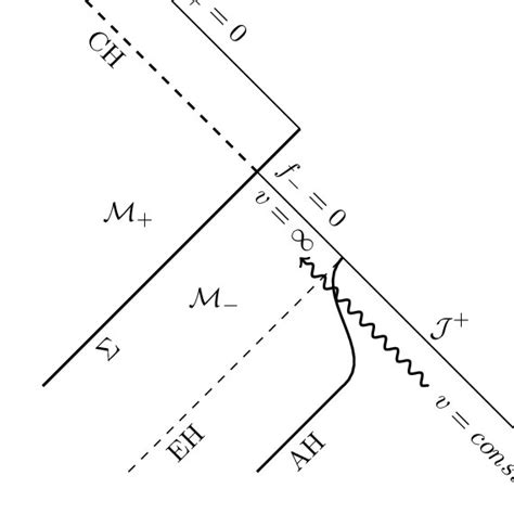 Image result for Complex Onsets Feature Geometry