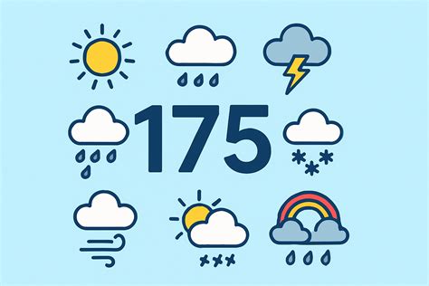 The number 175 in weather | Royal Meteorological Society