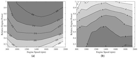General-Purpose and Scalable Internal-Combustion Engine Model for ...