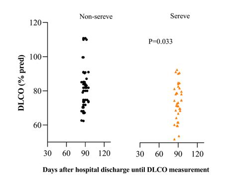 Image result for Dlco Diffusion Capacity