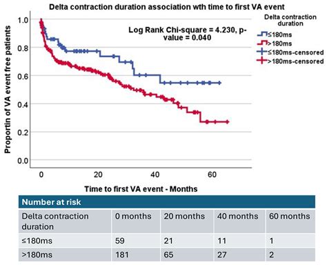 Echocardiographic Predictors of Ventricular Arrhythmias Post-Automatic ...