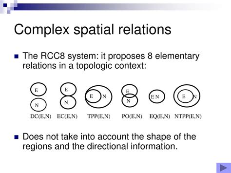 Image result for Spatial Complex System