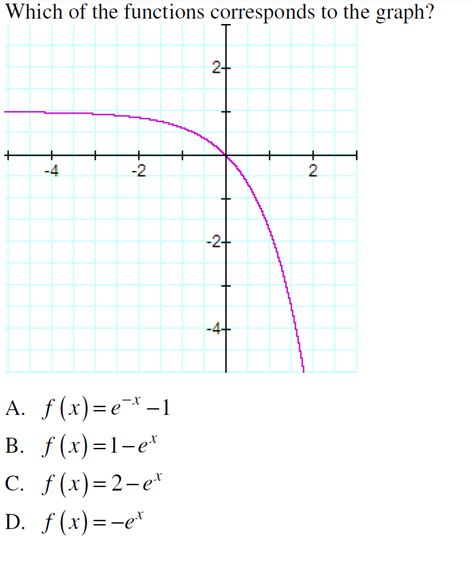 Logarithmic Graph 的图像结果