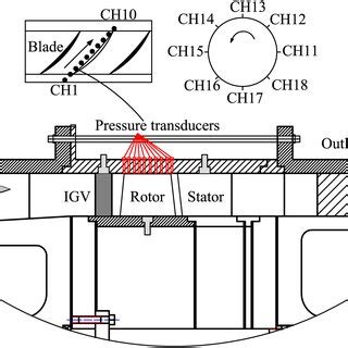 Image result for Axial-Flow Compressor Performance Curve
