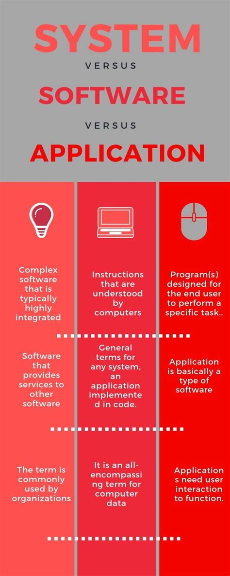 Image result for Difference Between Syste Software and Application Software