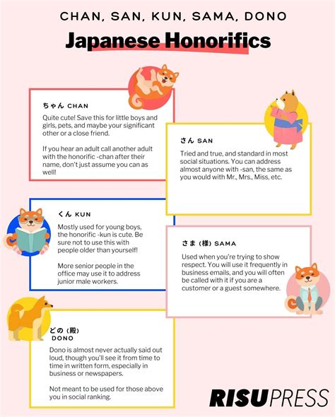 Japanese Honorifics: San, Kun, Chan, and More! - Risu Press