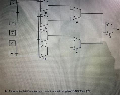 Image result for Mux Implementation
