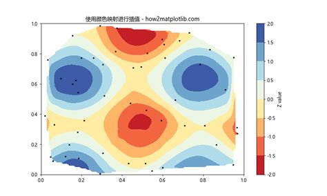 Matplotlib Matrix Plot 的图像结果