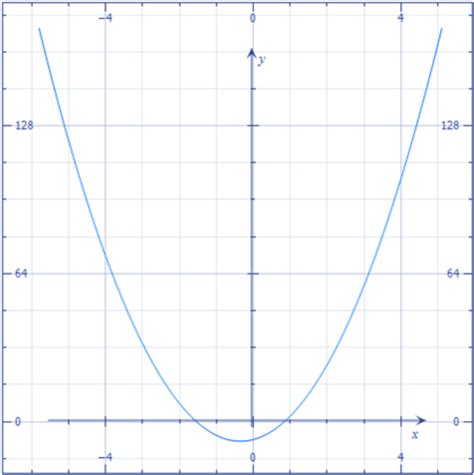 Image result for Find the Limit of Square Root Function