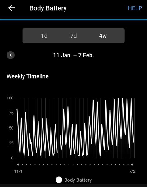 How early dinners and avoiding late sweets affect HRV and Body battery : r/Garmin