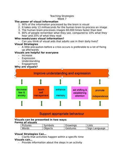 Image result for Lecture Notes Strategies