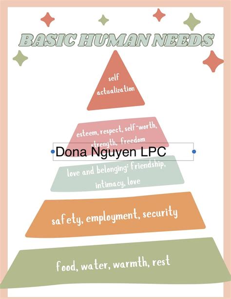 Image result for Satifying Basic Need