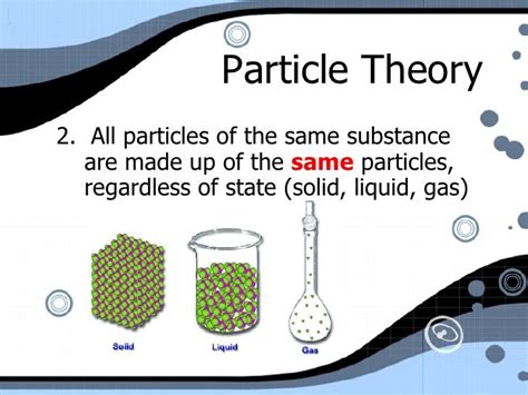 Particle Theory Free Science 的图像结果