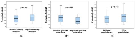 Abnormally Increased Prolactin Levels in Women with Polycystic Ovarian ...