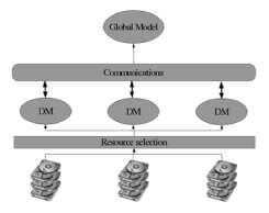 Image result for Distributed Data Mining