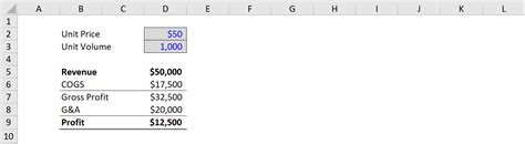 Image result for How to Read Data Tables