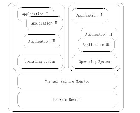 Image result for Data Virtualization Figure