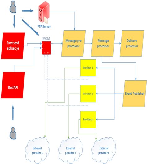 Image result for Building Module Integration