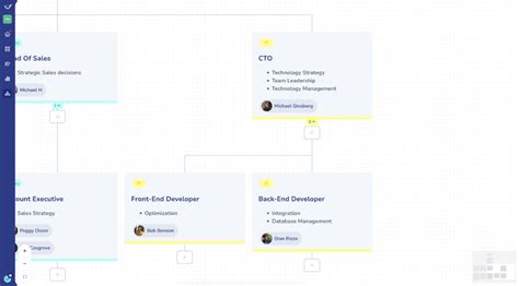 12 Org Chart Examples for Your Company – Whale