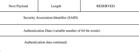 Image result for IP Security Authentication Header Diagram
