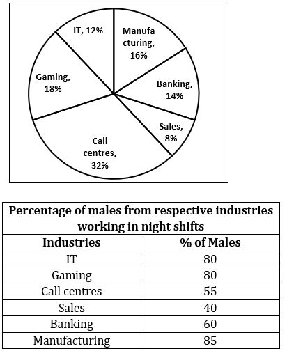 IBPS RRB 2019 Prelims Quantitative Aptitude: PO/Clerk | 1st August