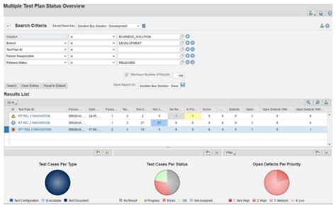 Solution Manager Test Suite 的图像结果