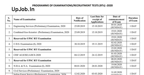 UPSC Exam Calendar 2020 Time Table Important Dates