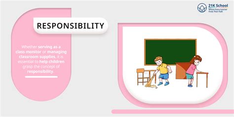 Student Leadership in Primary Schools: Start Early