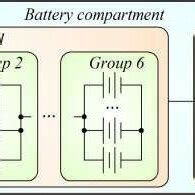 Image result for How Tesla Works