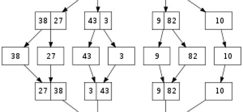 Image result for Diff Between Algorithm and Program