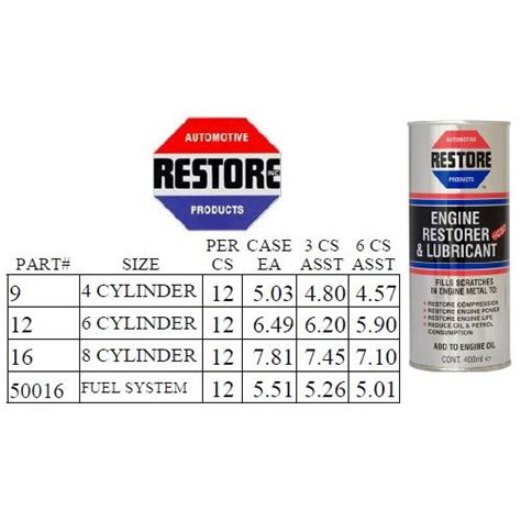 Image result for Engine Restore Additive