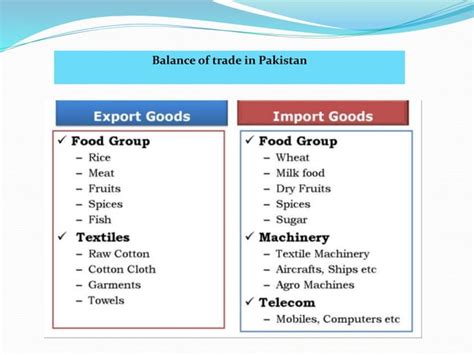 Balance of Trade Example 的图像结果