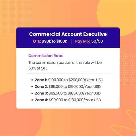 On-Target Earnings (OTE) | Commission Glossary | Spiff