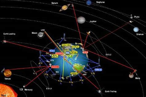 Image result for Deep Space Network Map