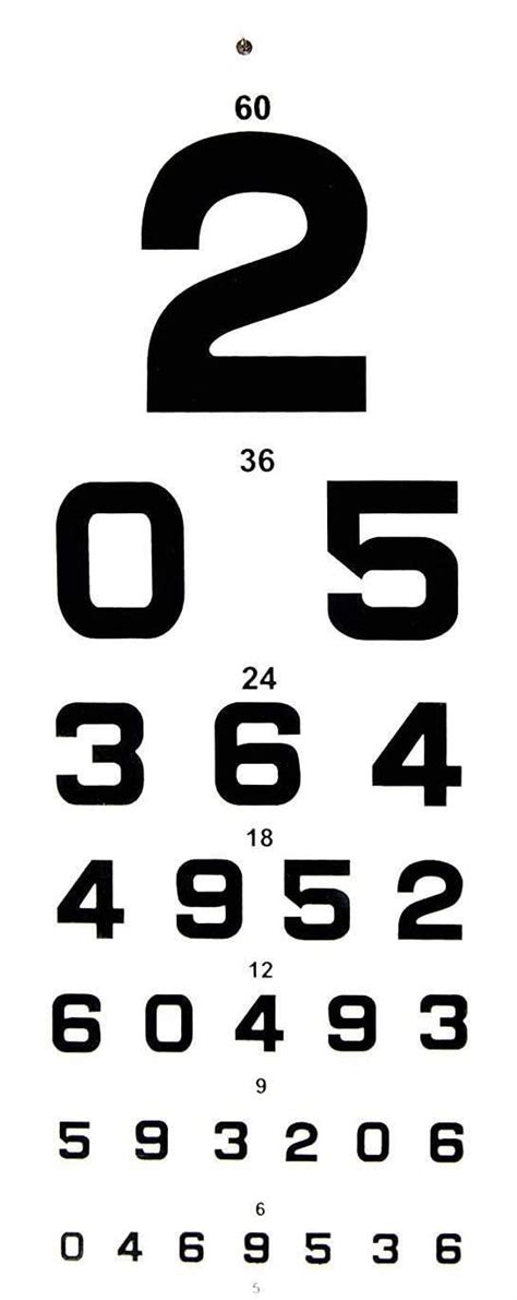 Care Of India Set of Number and Eye Chart Vision Test Chart (Snellen ...
