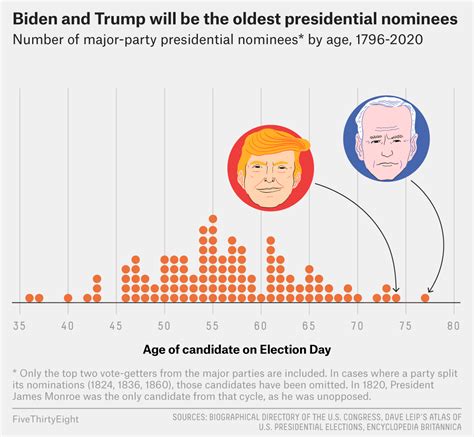 What Happens If A Presidential Nominee Can No Longer Run For Office? | FiveThirtyEight